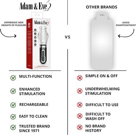 Adam & Eve Gawk Gawk Rotating Masturbator with 360 Degree Rotating