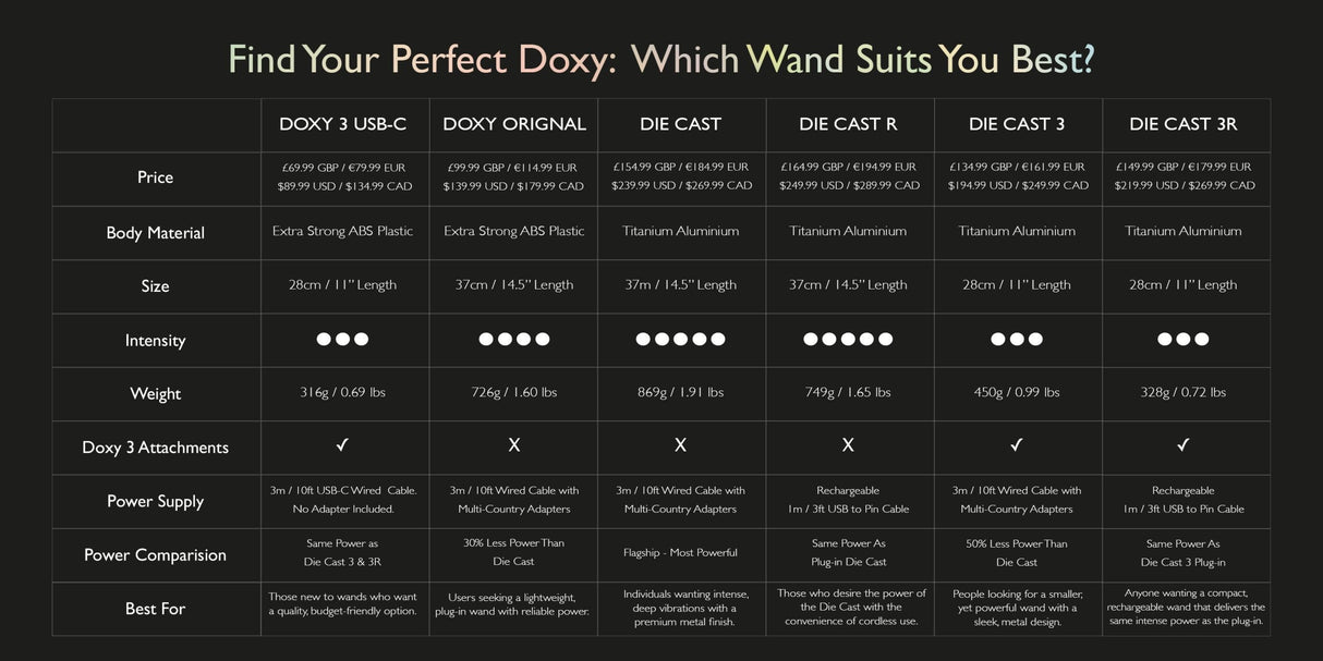 Doxy Die Cast R – Stardust White Rechargeable Powerful Wand Massager