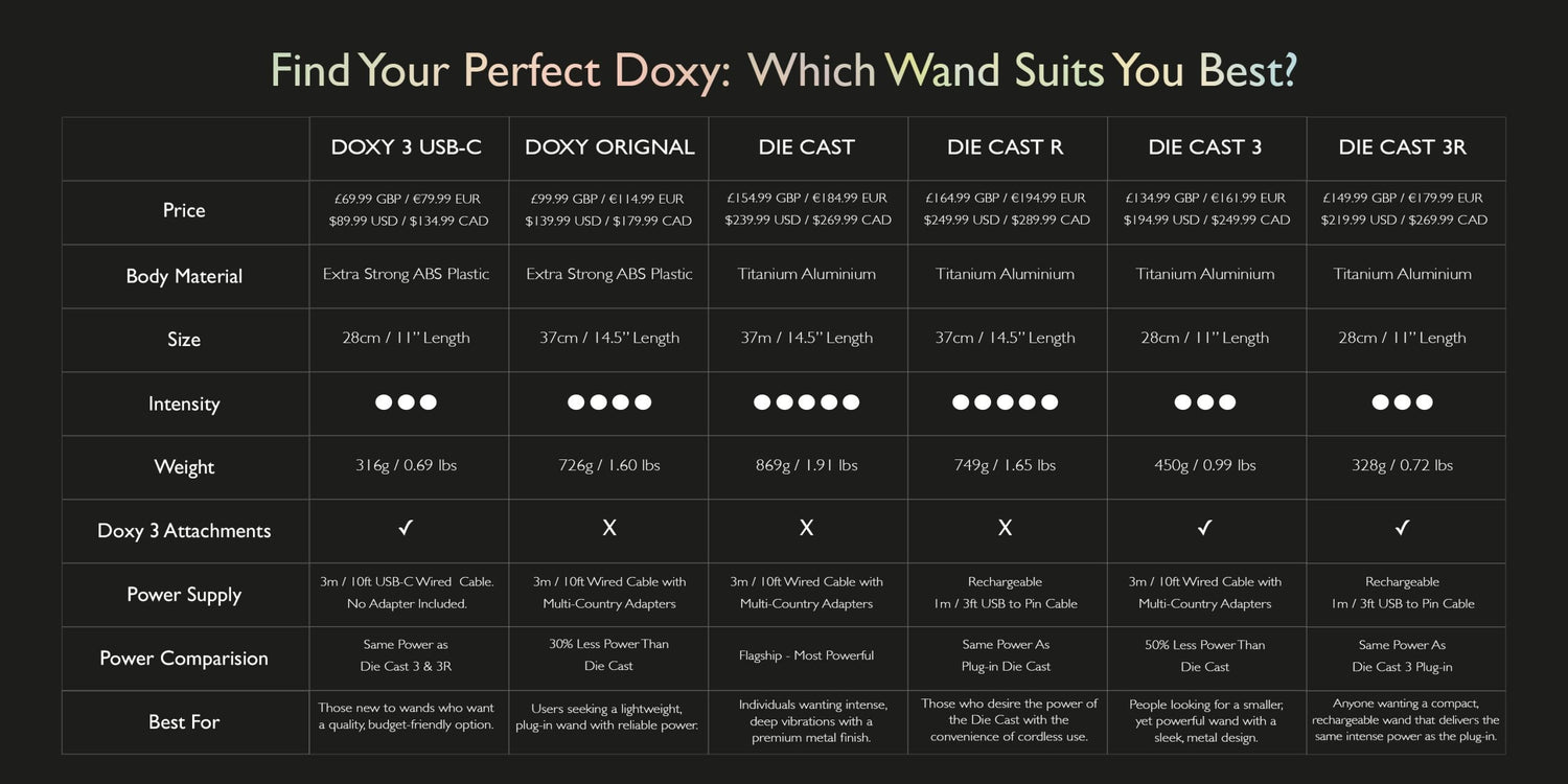 Doxy Die Cast R – Stardust White Rechargeable Powerful Wand Massager